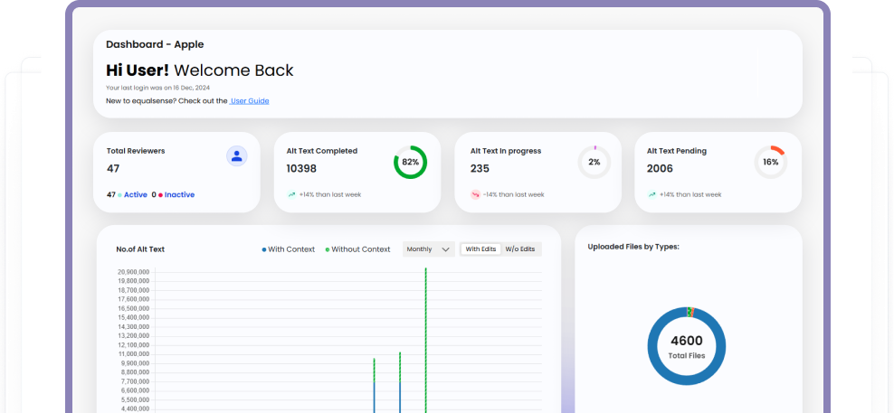 Equalsense Dashboard